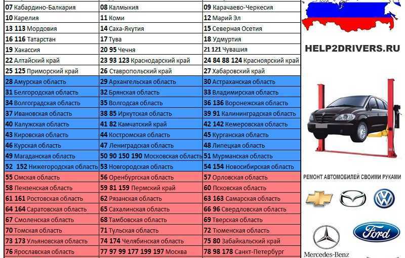 Автомобильные коды регионов россии на номерах на 2023 год - определить какая область и город по таблице