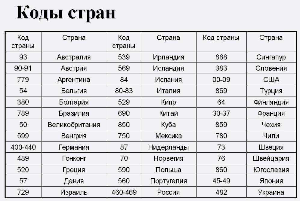 Регионы автомобильных номеров: коды регионов на номерах рф — ladavod