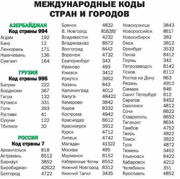 Номера регионов россии на автомобилях: таблица 2023
