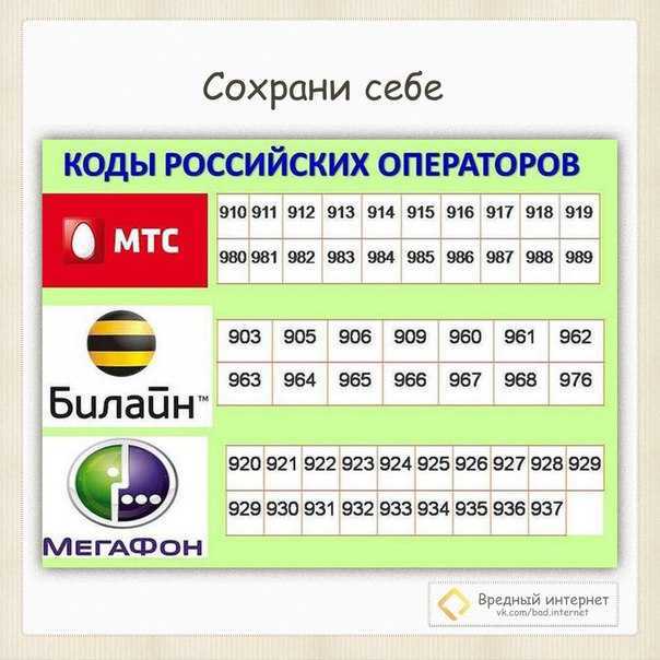 Автомобильные коды регионов россии 2022 (таблица)