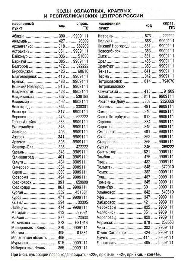 Коды регионов на автомобильных номерах россии (таблица кодов 2022 года)