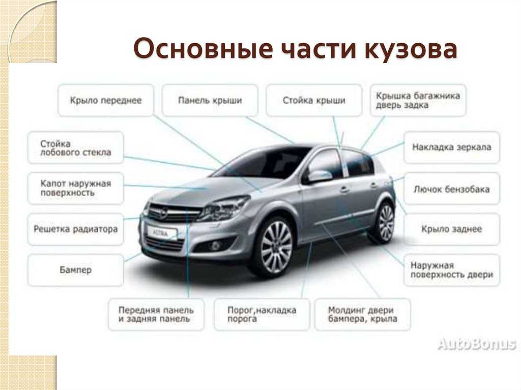 25 основных деталей интерьера автомобиля | детали и функции интерьера автомобиля