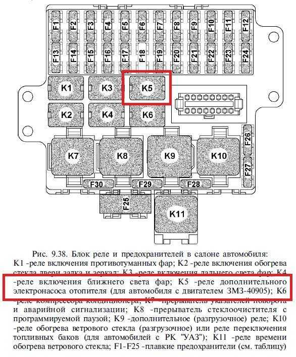 Блок предохранителей и реле уаз хантер: схема и расшифровка