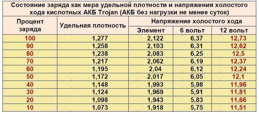 Как можно завести двигатель при разряженном аккумуляторе