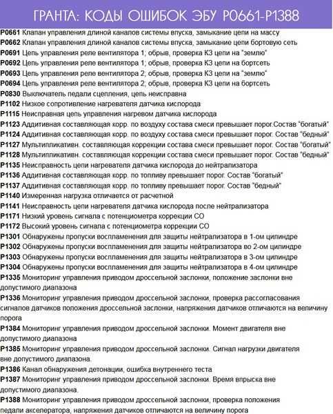 Как сбросить ошибки на ваз 2107 самому © неисправности датчиков | ⚡chtocar