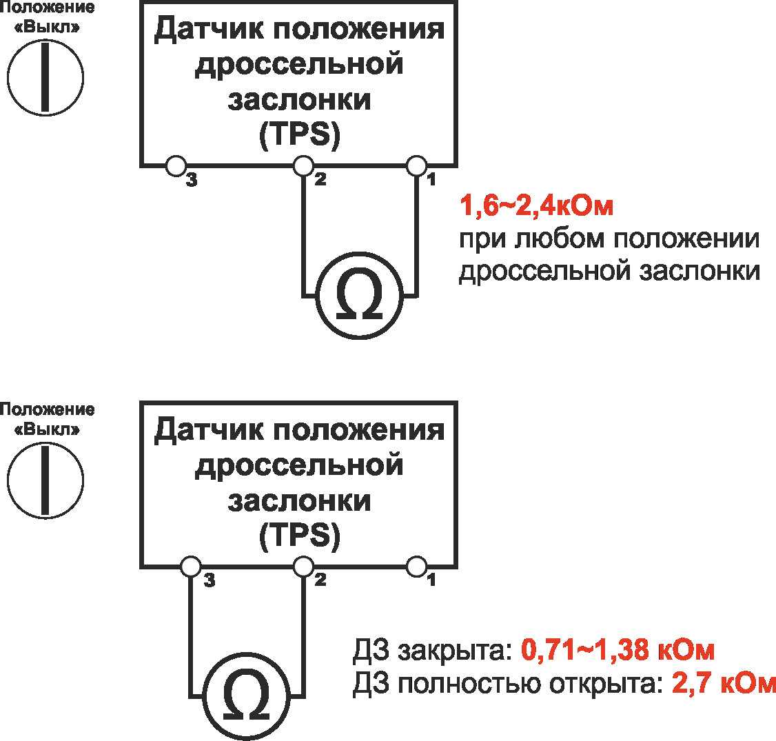 Датчик положения дроссельной заслонки ваз 2115: неисправности