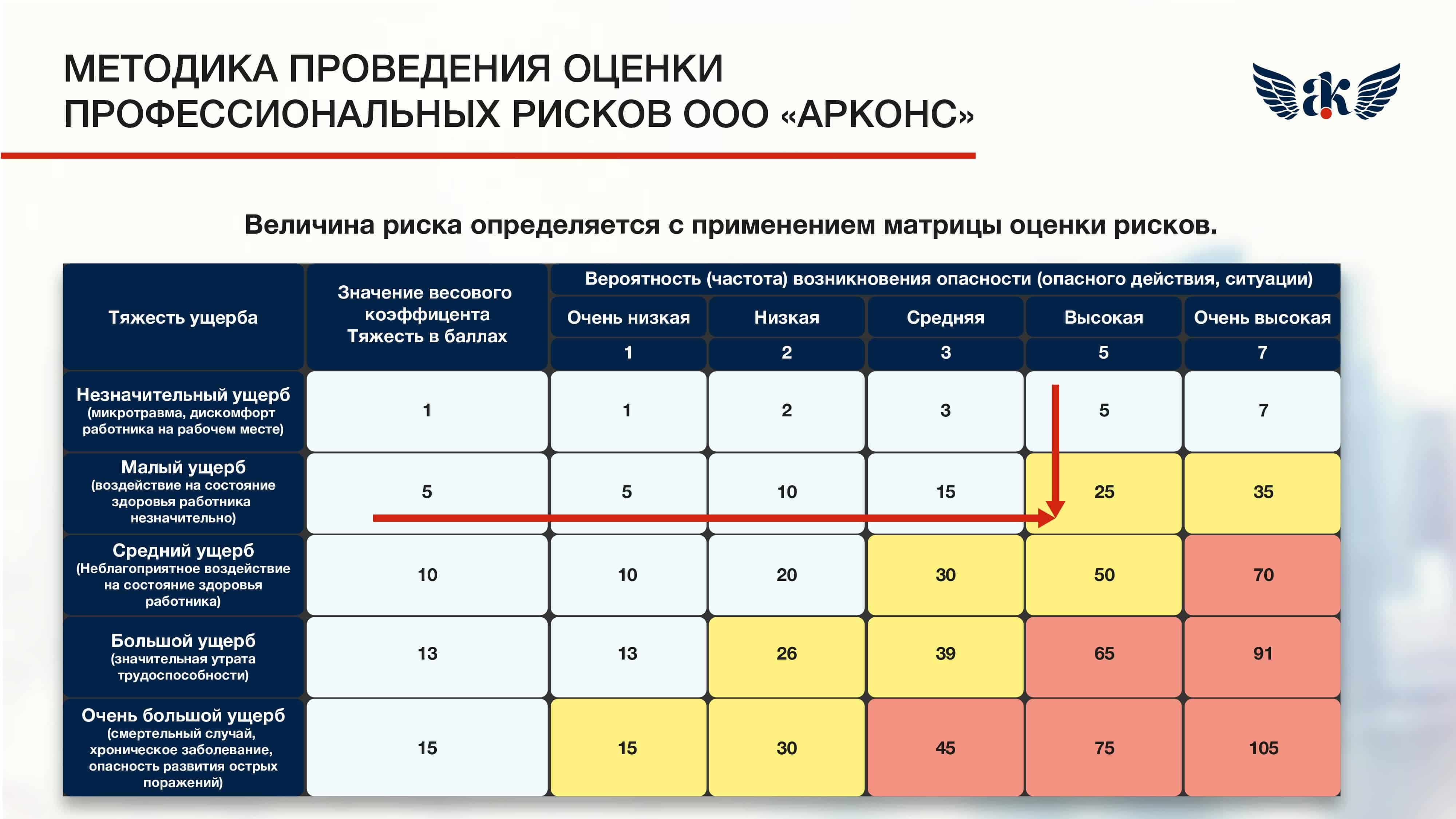 Как пробить владельца автомобиля по гос номеру