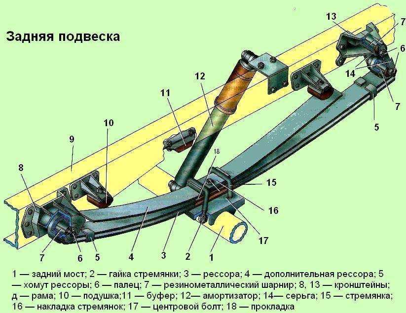 Что такое рессора. для чего она используется на машине | автоблог