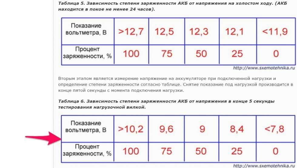 Напряжение аккумулятора в зимнее и летнее время