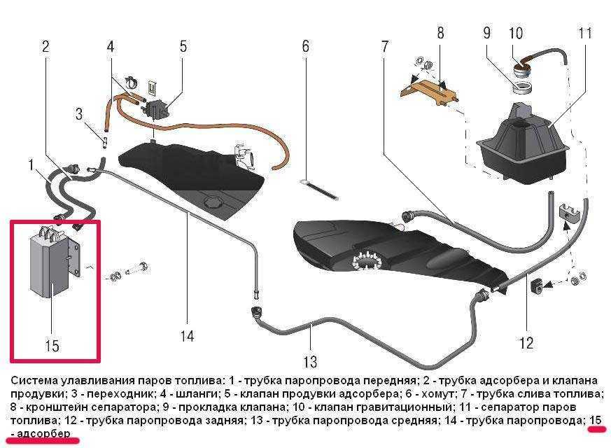 Признаки неисправности клапана адсорбера(абсорбера)