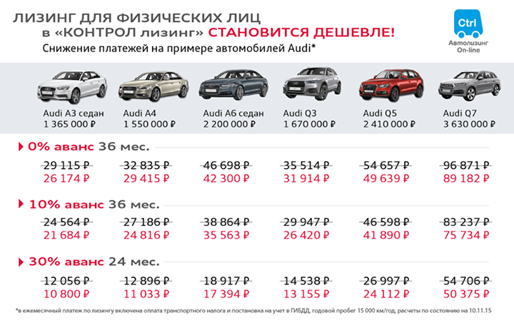 Тинькофф банк автокредит