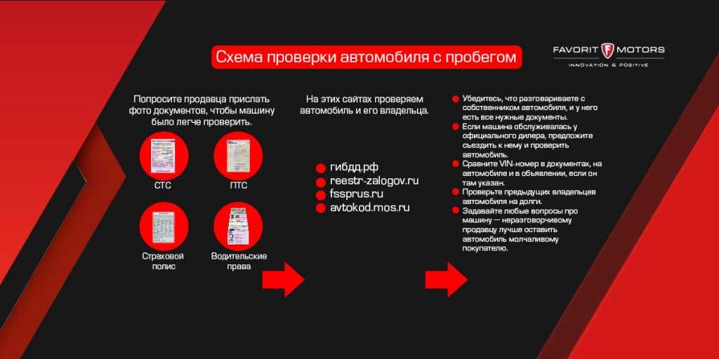 Как избежать рисков и проверить юридическую чистоту автомобиля перед покупкой