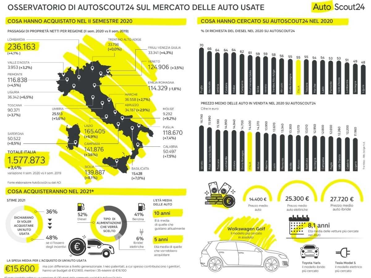 Autoscout24: рынок автомашин для пк / mac / windows 11,10,8,7 - скачать бесплатно - napkforpc.com