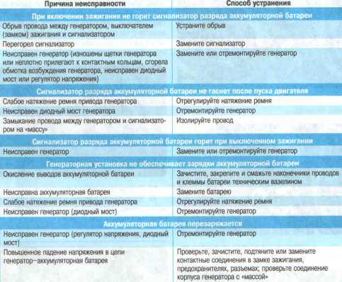 Подвески лады ларгус: неисправности и методы устранения