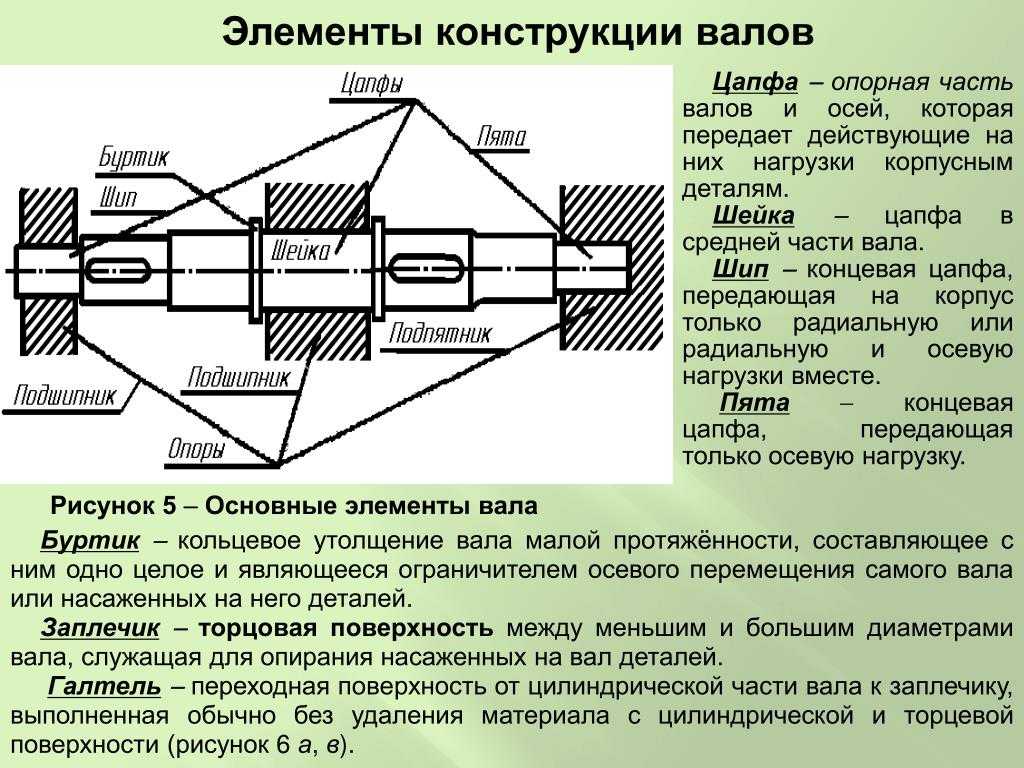 Подвеска автомобиля передний привод