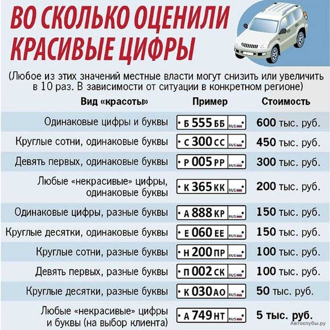 Расшифровка букв на номерах машин в рф 🦈 avtoshark.com
