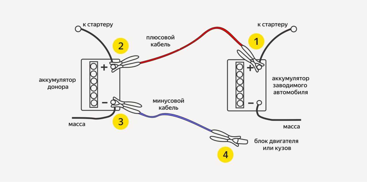 Как правильно прикурить автомобиль от другого автомобиля?