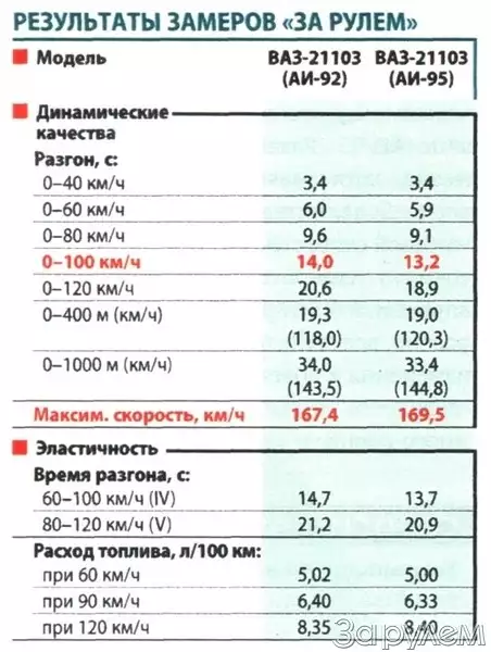 Ваз 2110