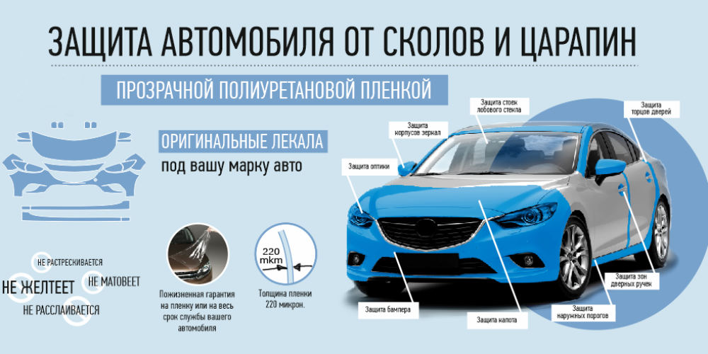 Покраска авто своими руками в гараже - подготовка к процессу и описание с инструкцией