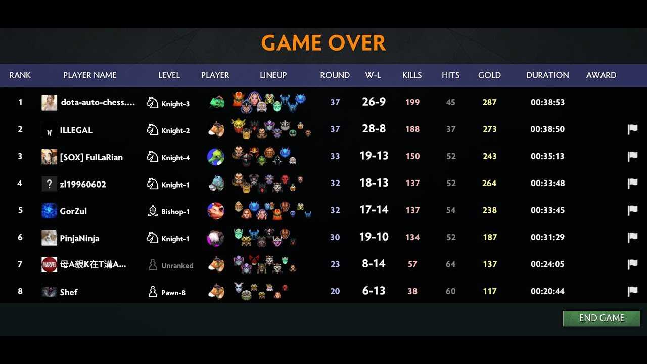Переворот в мире кастомок: что такое dota auto chess?