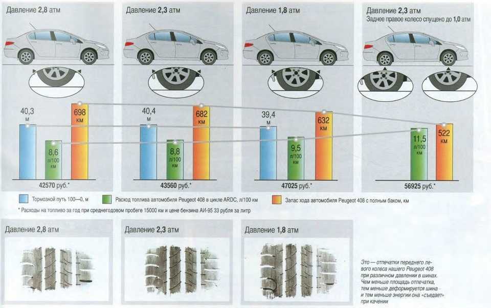 Как рассчитывают запас хода автомобиля — ездовые циклы nedc, epa, jc08 и wltp | hevcars