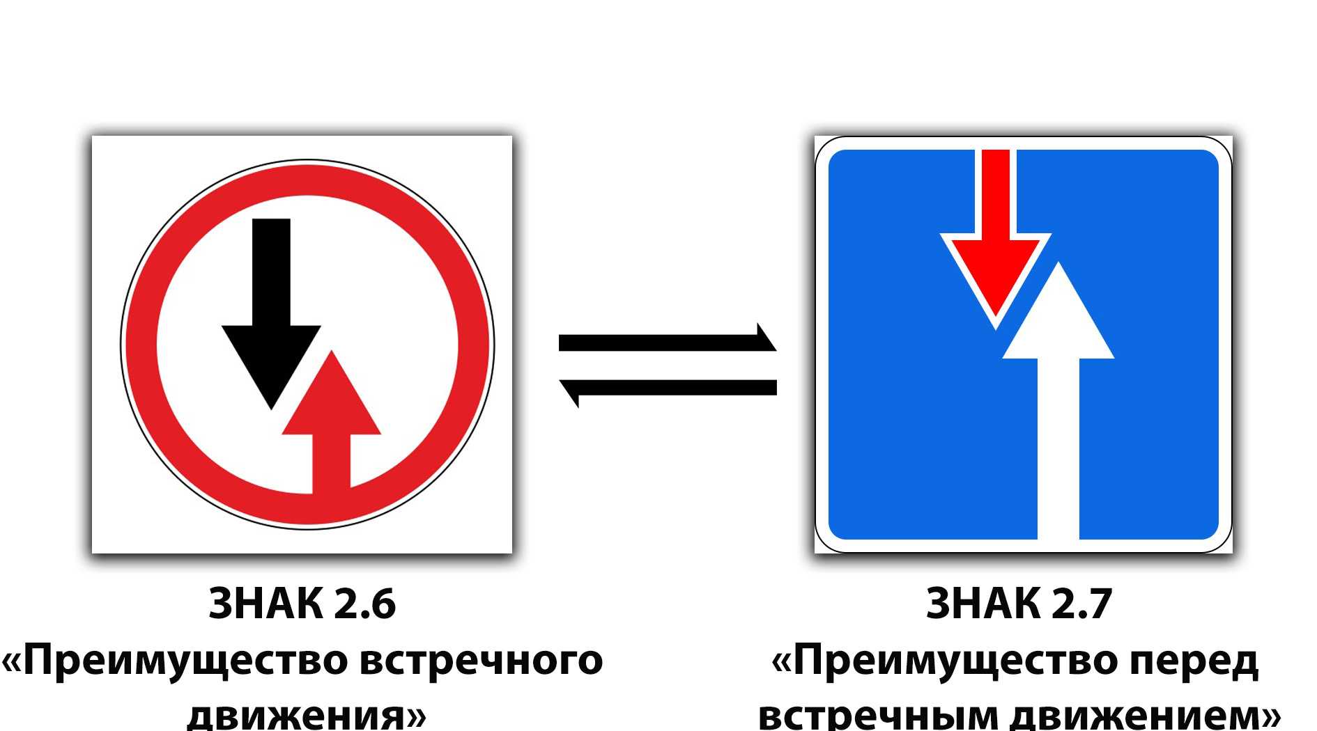 Запрещающие знаки дорожного движения в 2023 году - на автошкола 177