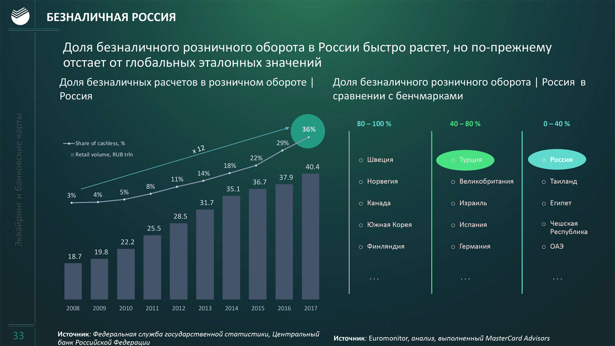 Влияние ссылок в 2019 — 2020 году в яндексе и google на продвижение сайтов | блог евгения молдовану 💰