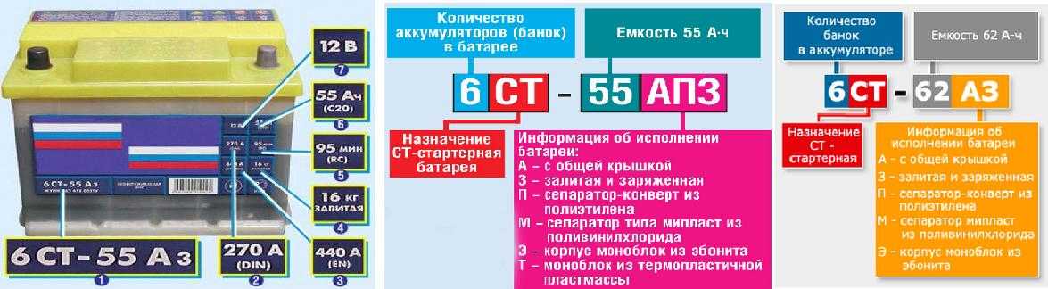Типы клемм аккумулятора автомобиля | 🔋⚡автомобильные аккумуляторы