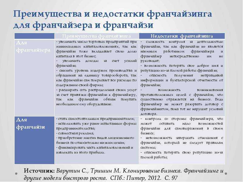 Франшиза автозапчасти: обзор 7 вариантов