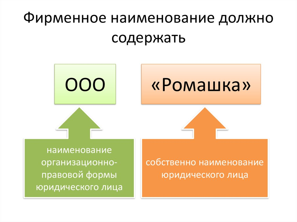Что такое фирменное наименование юридического лица