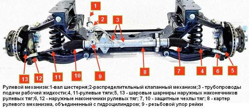 Схема передней подвески газон некст 10т