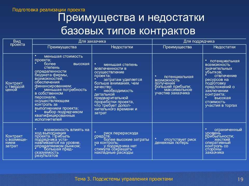 Типы велосипедов