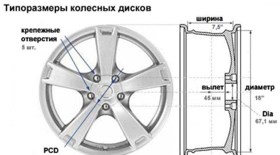 Разболтовка нива 2121, о разболтовке колесных дисков на ниве урбан и 21214