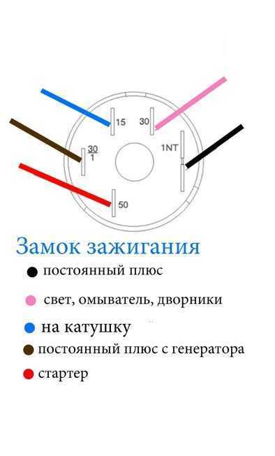 От чего подходит замок зажигания на ниву 2121