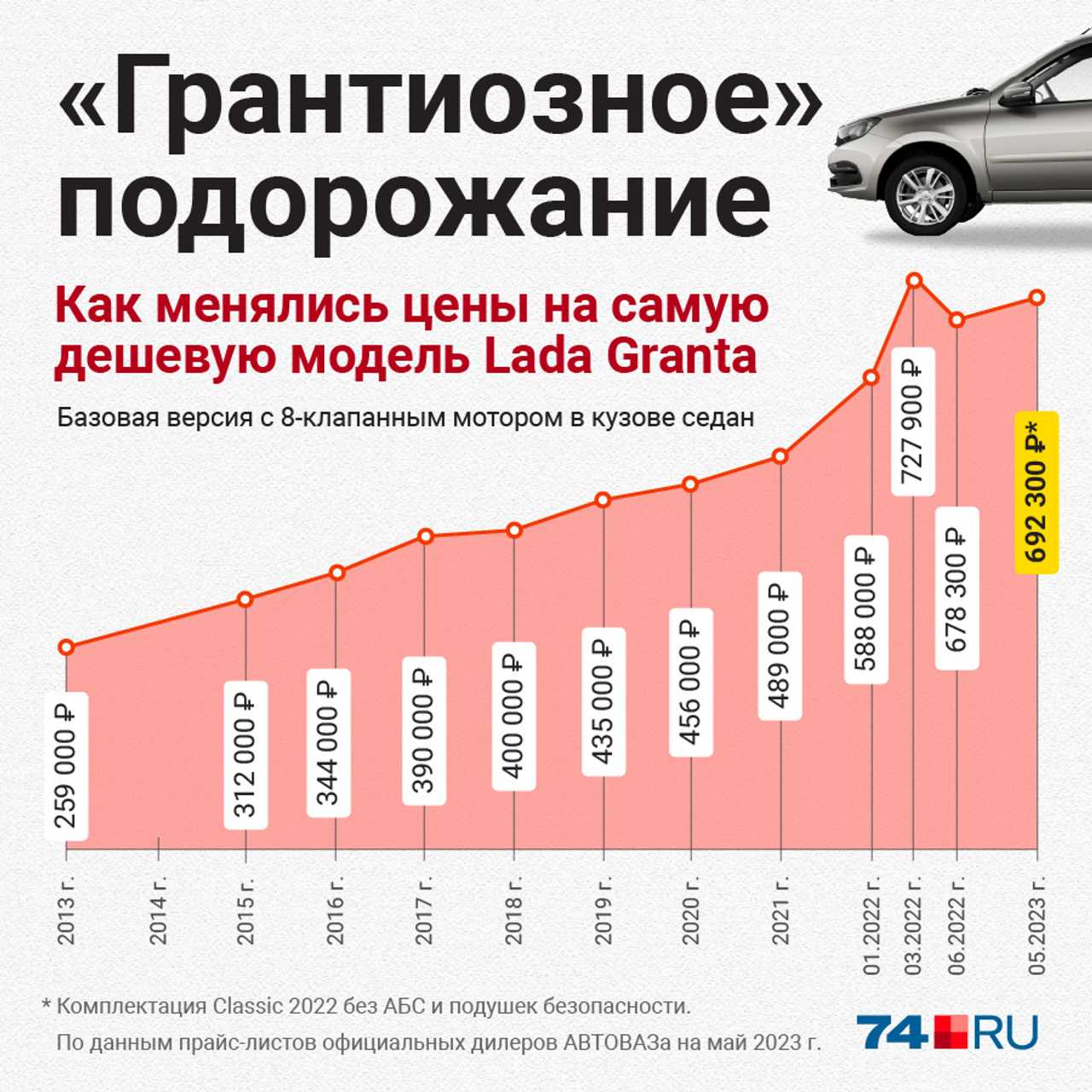 Универсалы до 500 000 рублей с пробегом: подборка лучших вариантов автомобилей