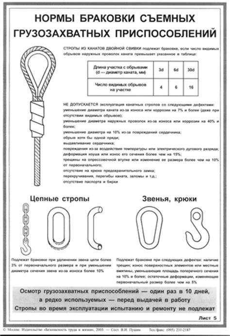 2.3.1. грузозахватные органы и приспособления — ассоциация eam