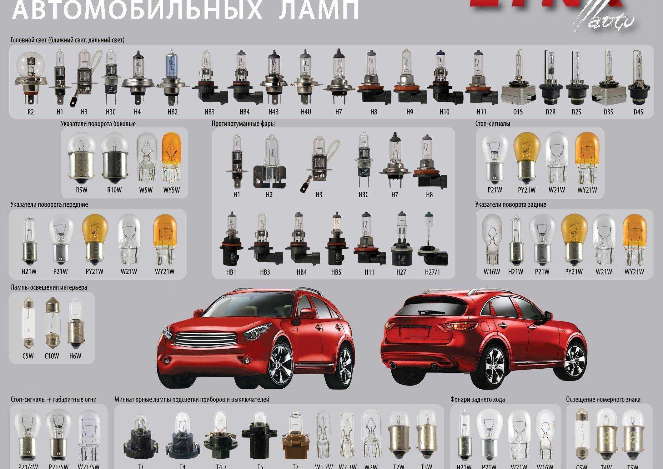 Цоколи автомобильных ламп: типы и обозначение, список с картинками