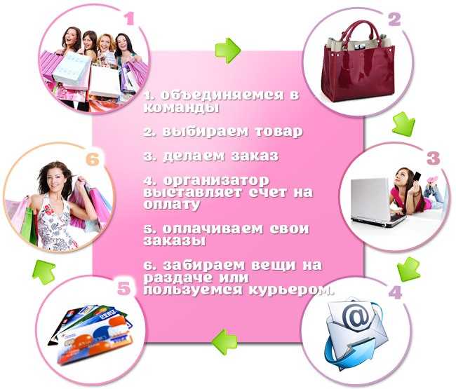 Шпак вадим васильевич, унп 291631228. проверка компании
