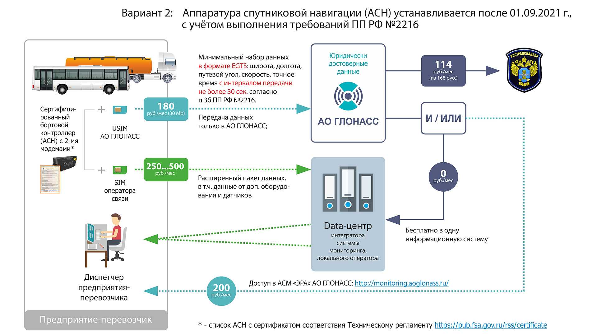 Отследить машину по глонасс с телефона