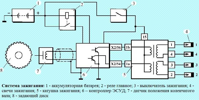 Как проверить катушку зажигания дэу нексия: инструкция, признаки неисправности
