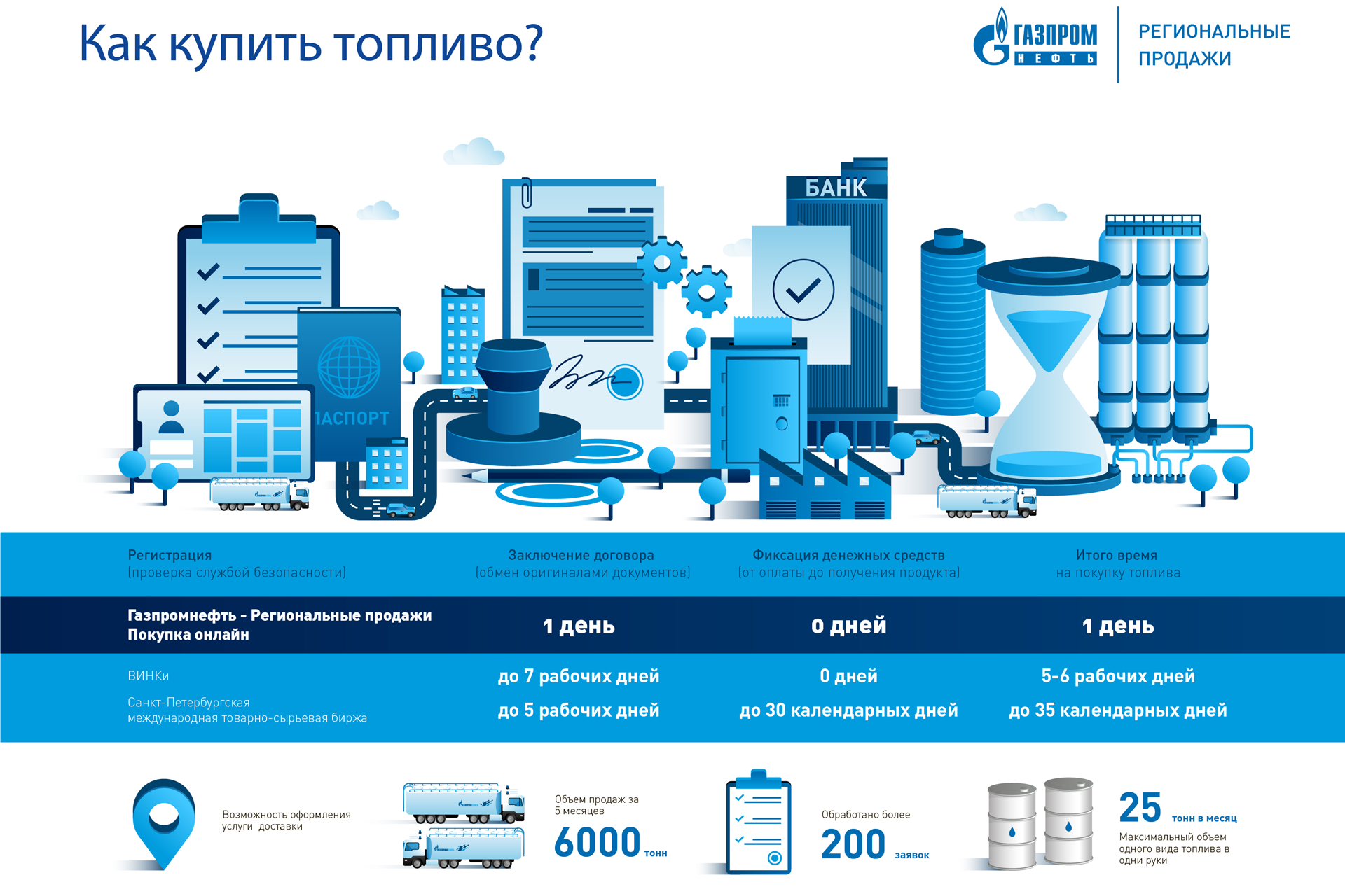 Вэб-лизинг: реализация автомобилей и спецтехники