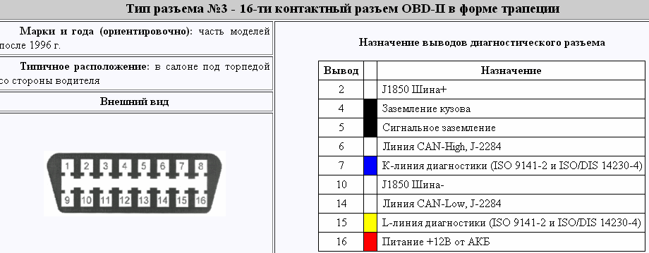 Про диагностический разъем на ваз 2107