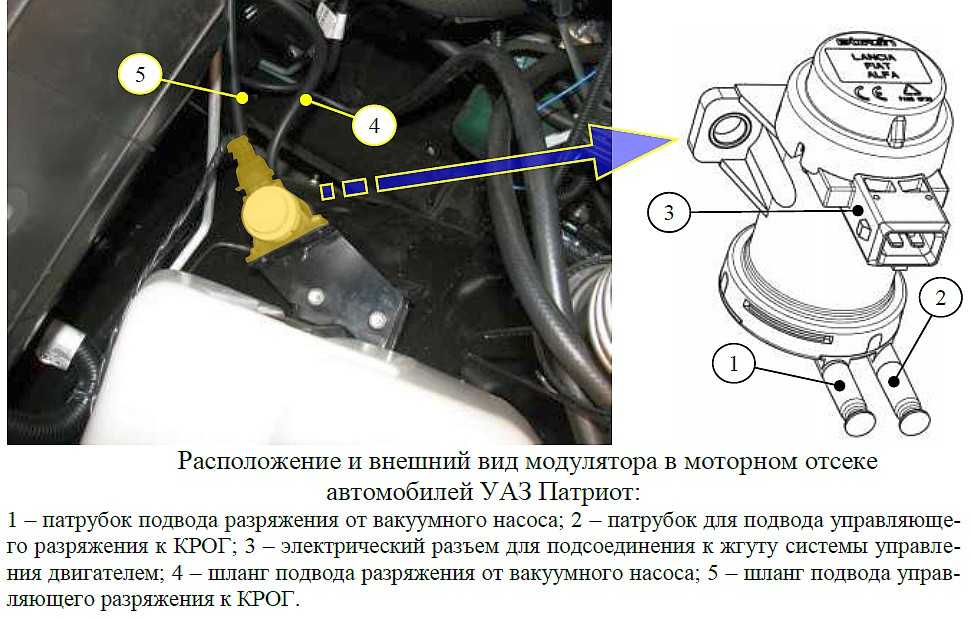 Уаз 3151: технические характеристики узлов авто, особенности салона, внешний видпро уазик