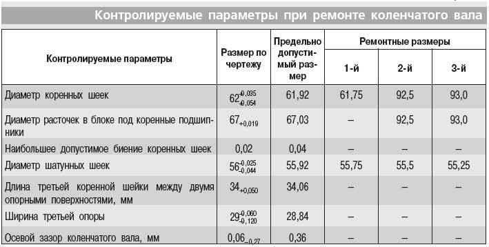 12.1. приложение 1. моменты затяжки резьбовых соединений