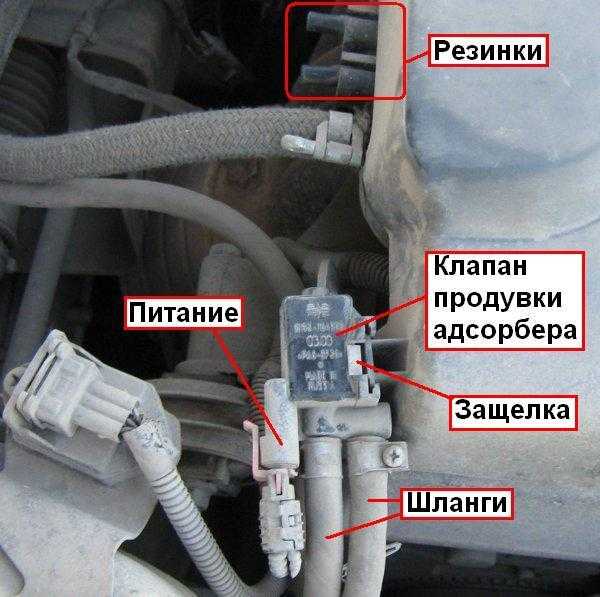 Для чего нужен адсорбер в автомобиле ваз-2114