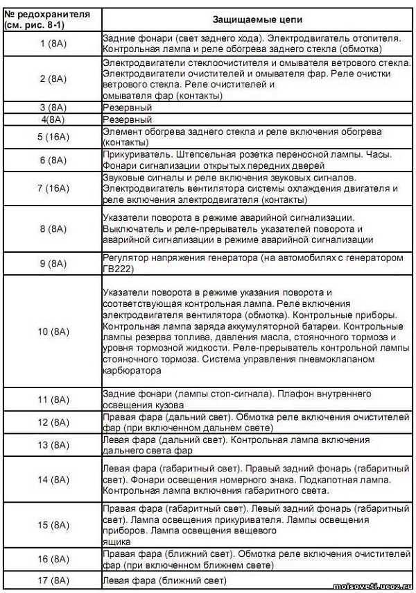 Схема и расположение блока предохранителей на ваз-2107, 2105 и 2104 - srr company - запчасти для иномарок и японских автомобилей. интернет магазин - продажа автозапчастей оптом из китая в новосибирске