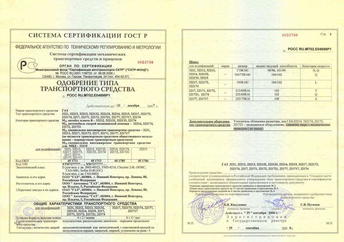 Характеристики популярных марок автомобилей
