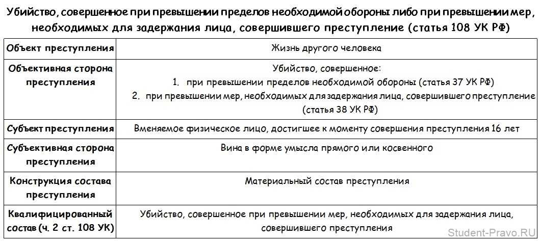 Адвокат по ст. 166 ук рф угон, защита по ст. 166 ук рф угон