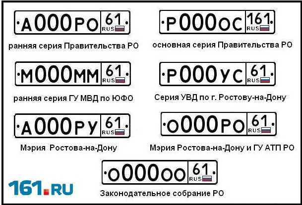 "секретные" значения разных гос номеров машин: екх, амр, скр и т.д.