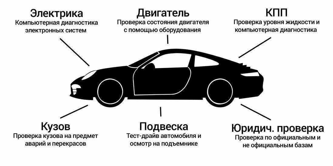 Как проверить историю автомобиля перед покупкой. небитый и некрашеный!